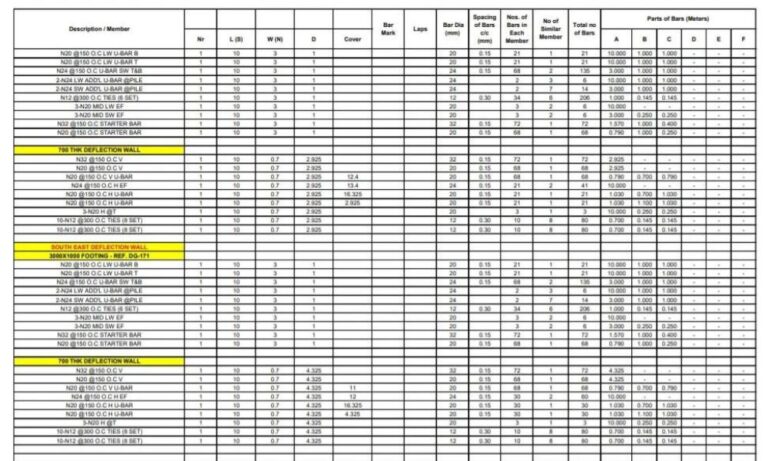 Quantity Take Off Sheet: A Comprehensive Guide with Example