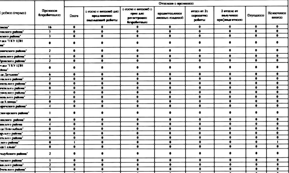 How to Create a Material Take-Off Sheet